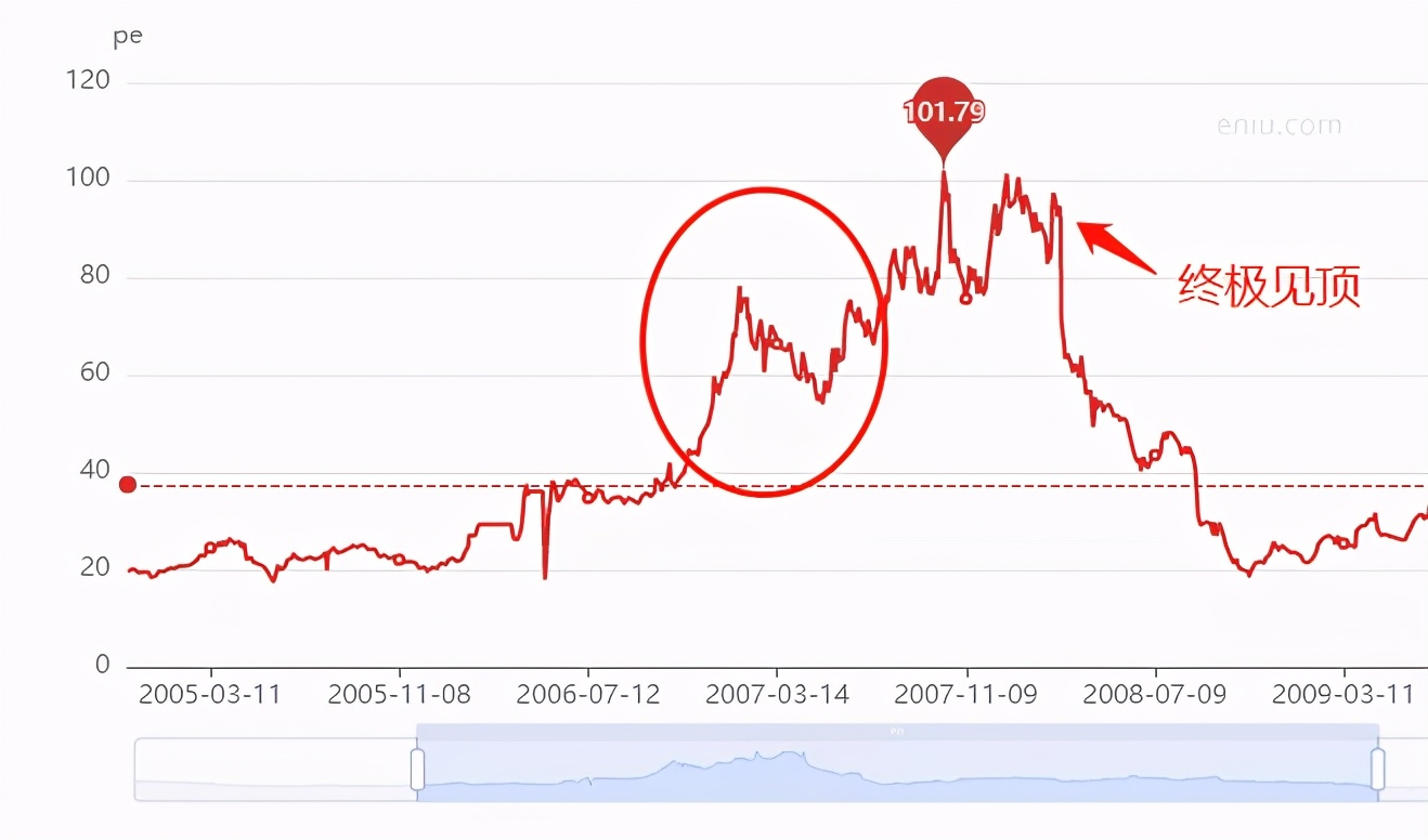 当前股市是否有下跌风险,现在股市是系统性风险吗
