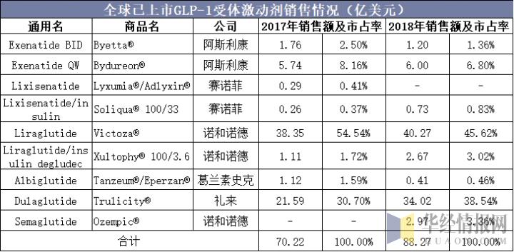 糖尿病治疗药物市场分析,glp-1受体激动剂适合一型糖尿病吗