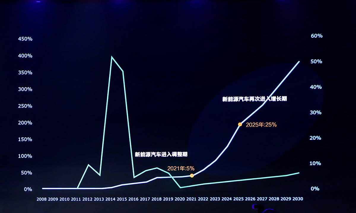 北汽蓝谷600733怎么样,600733北汽蓝谷