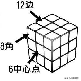 魔方六面还原口诀教程一学就会,新手入门魔方六个面全部还原