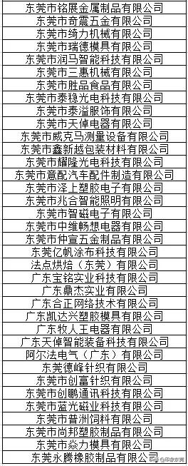 东莞20家企业获奖名单,东莞有哪些大企业名单