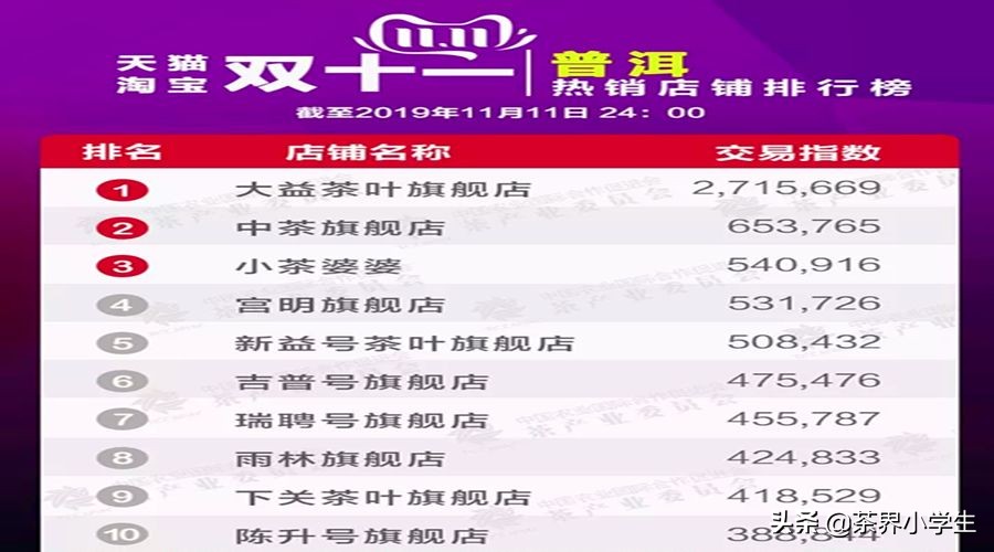 大益普洱茶双11,2017双十一普洱茶推荐