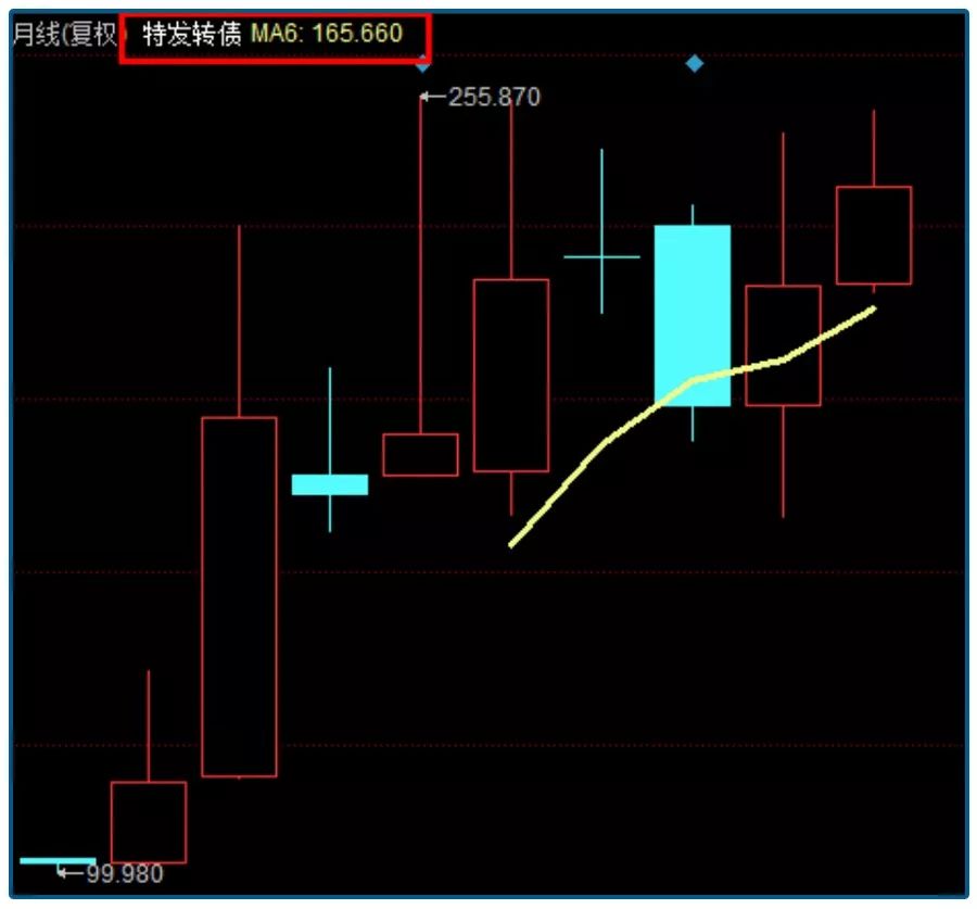 涨也怕，跌更怕，比“屯金”更安心的投资方式在这里