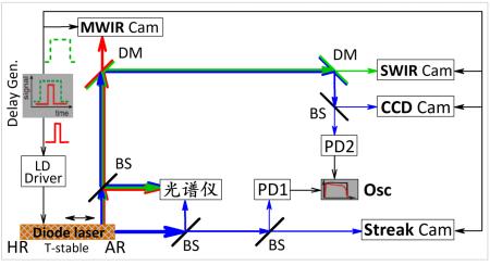 怎样改善激光器性能,如何降低激光器紫外损伤