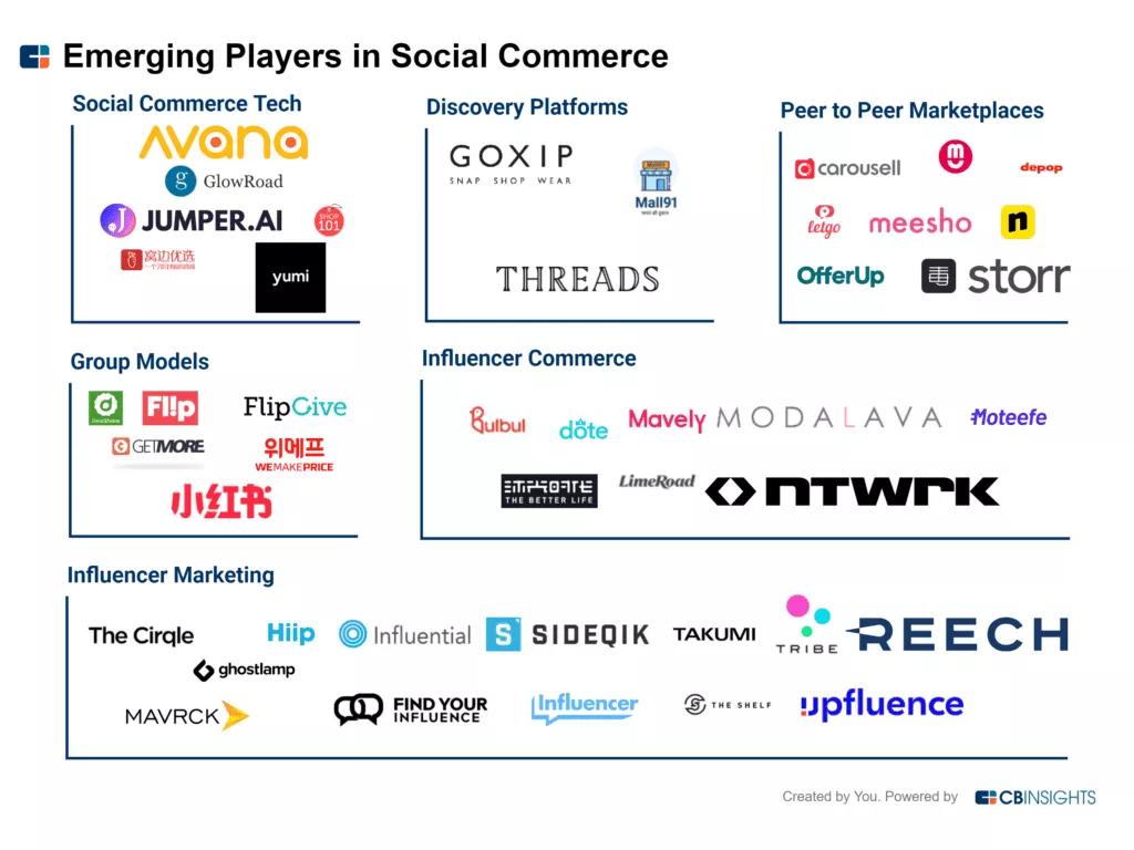 电商三大趋势,盘点电商趋势的八大关键词