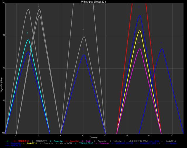荣耀路由标准版与荣耀x2哪个好,荣耀路由x2增强版与荣耀路由4组网