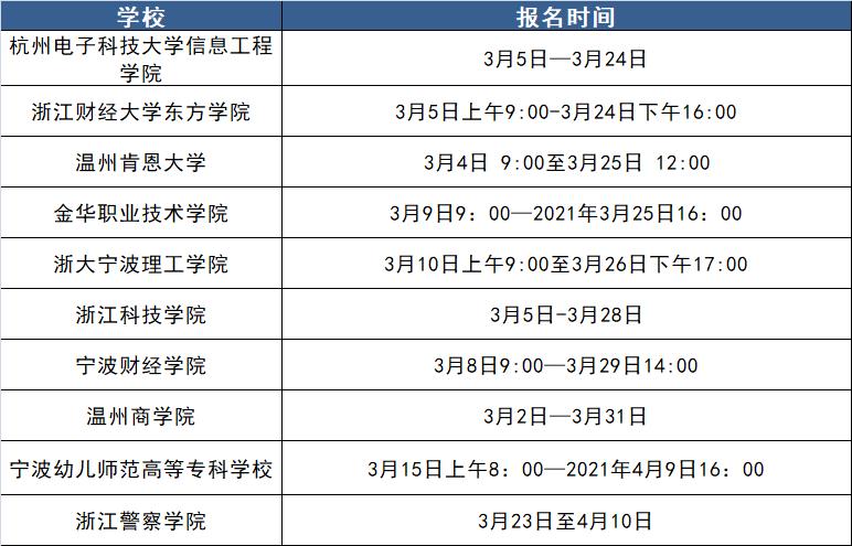 三一初审结果,三一初审结果怎么查