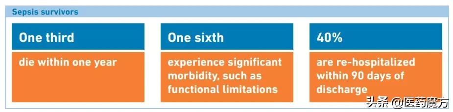 脓毒症诊断标准国际共识,脓毒症治疗的研究进展