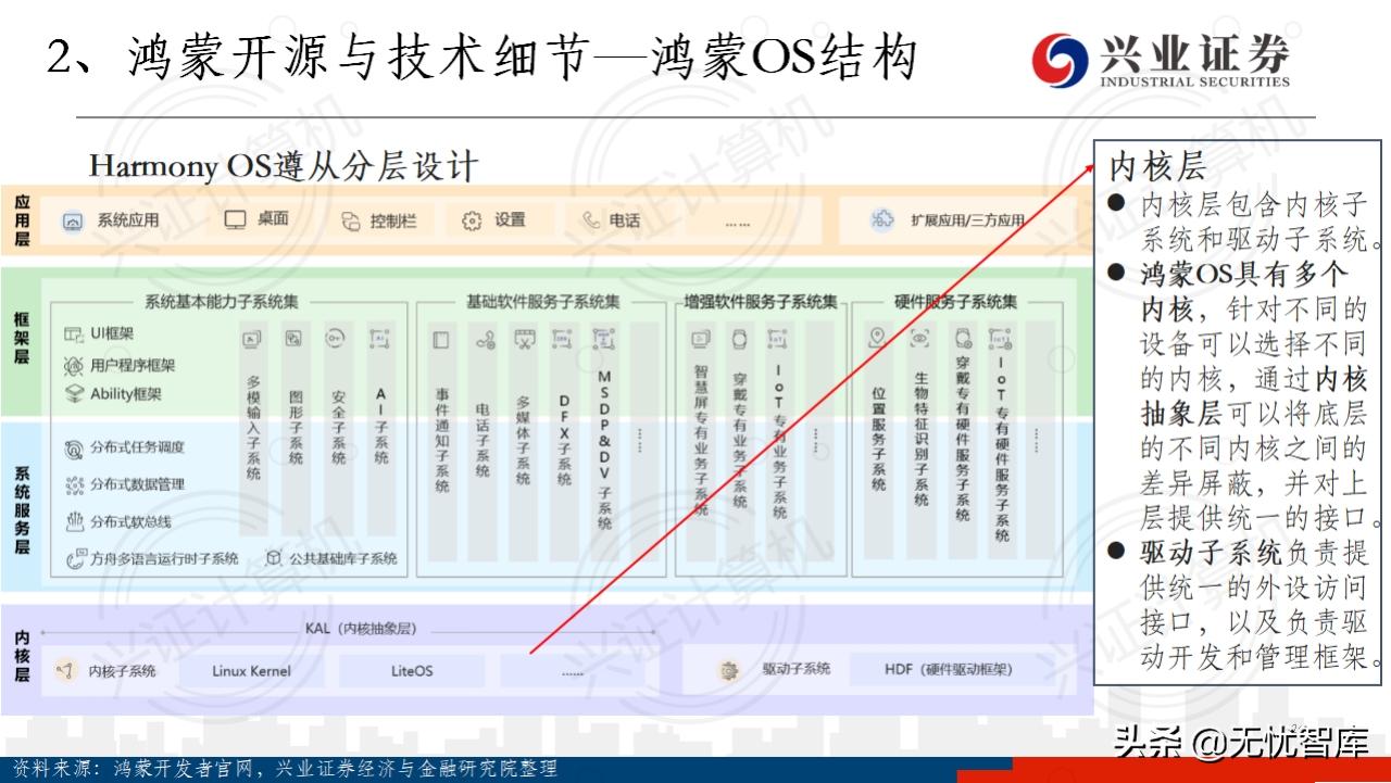 华为鸿蒙系统harmonyos有用吗,华为鸿蒙harmonyos开发者会议