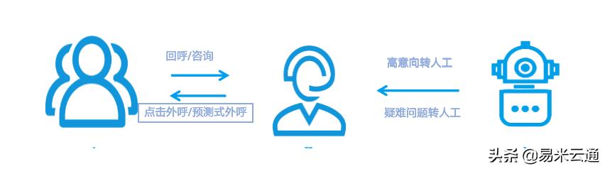 餐饮加盟行业的发展趋势,餐饮加盟品牌的盈利模式