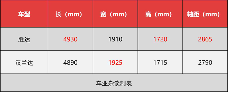 第一代胜达和第二代对比,四代现代胜达2020款报价