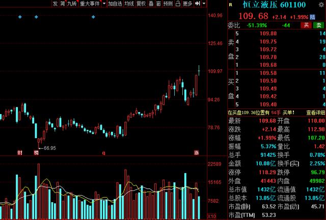 机械股2020年十大龙头,2023年a股行业龙头股一览表