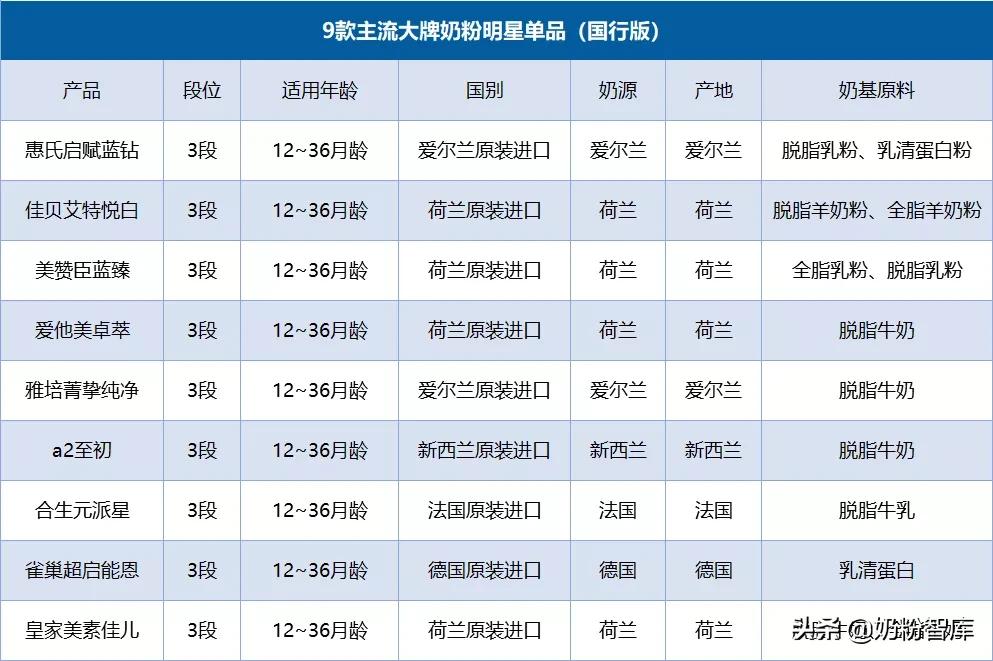 启赋蓝钻蓝臻1段,启赋蓝钻好还是a2奶粉好
