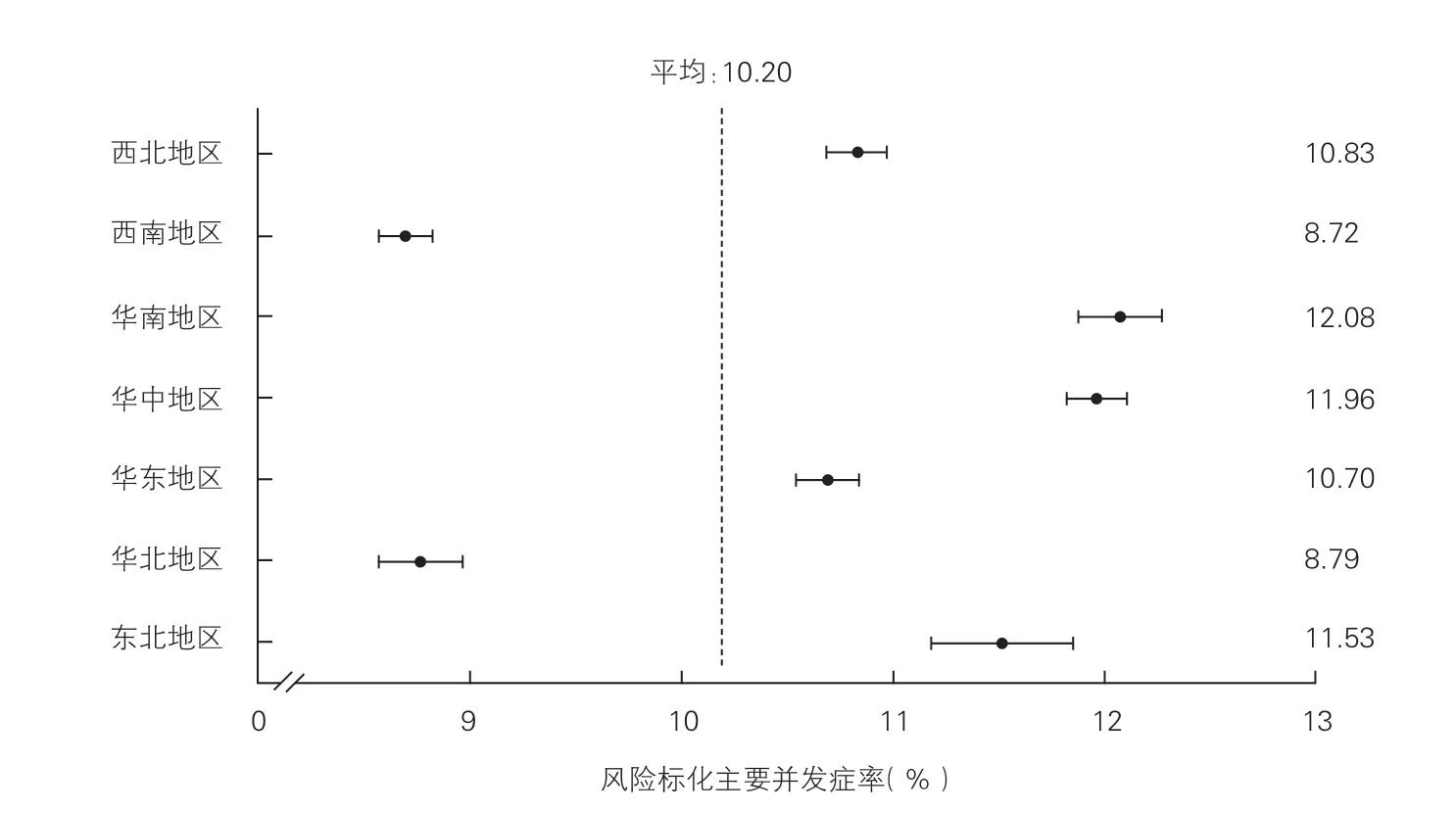 外科心力衰竭治疗的方案,中国心衰患者病因最常见