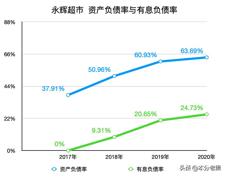 永辉超市未来发展价值,永辉超市整体发展现状