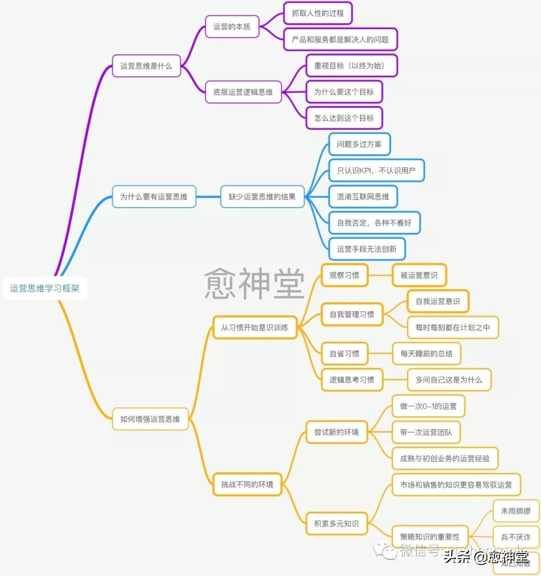 方*论法**是把双刃剑