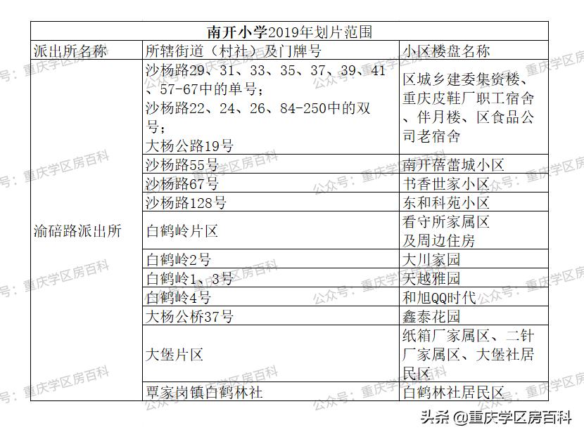 沙坪坝幼升小划片区,沙坪坝区小学划片2017