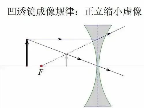 物理初中凸透镜成像知识点,初中物理凸透镜成像中考填空题