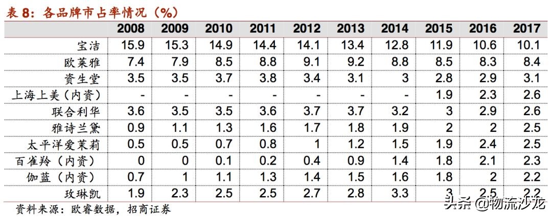 2019零售行业新趋势,2019服装零售业的趋势