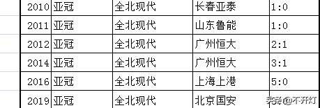 致敬老兵亚洲杯,致敬老兵三次最佳得主