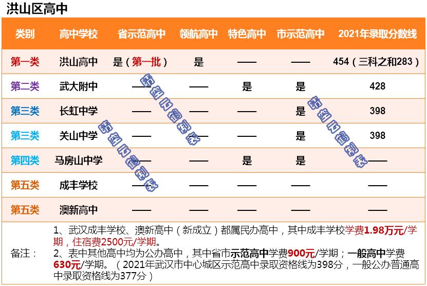 武汉洪山区学区,武汉市学区划分江岸
