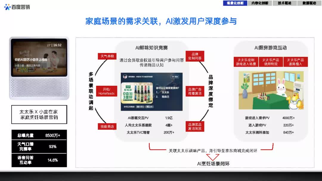 百度的营销方法与策略,百度创意推广方案