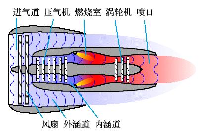 航空发动机工作原理二冲程,航空发动机工作原理建模