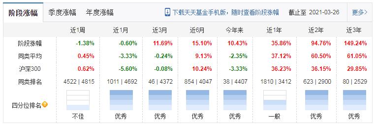 华安基金胡宜斌，科技成长风投资逻辑及管理的3只基金分析