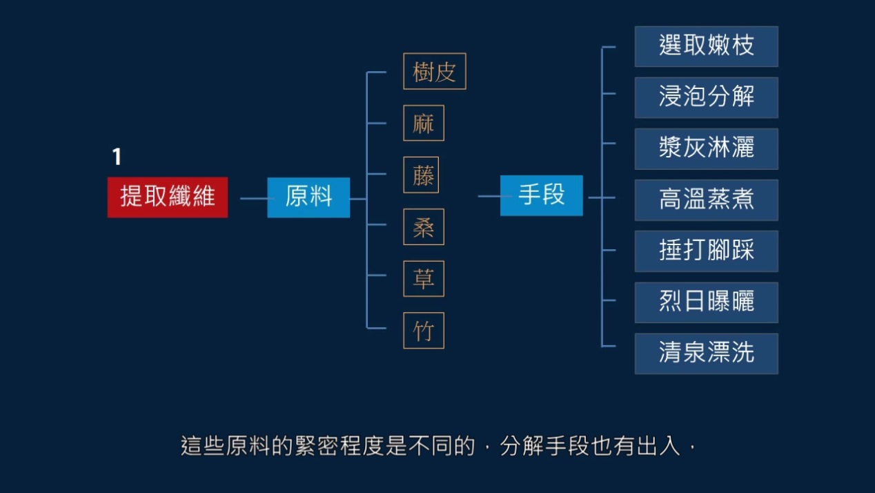 黄简讲书法四级课程9,黄简讲书法四级课程21