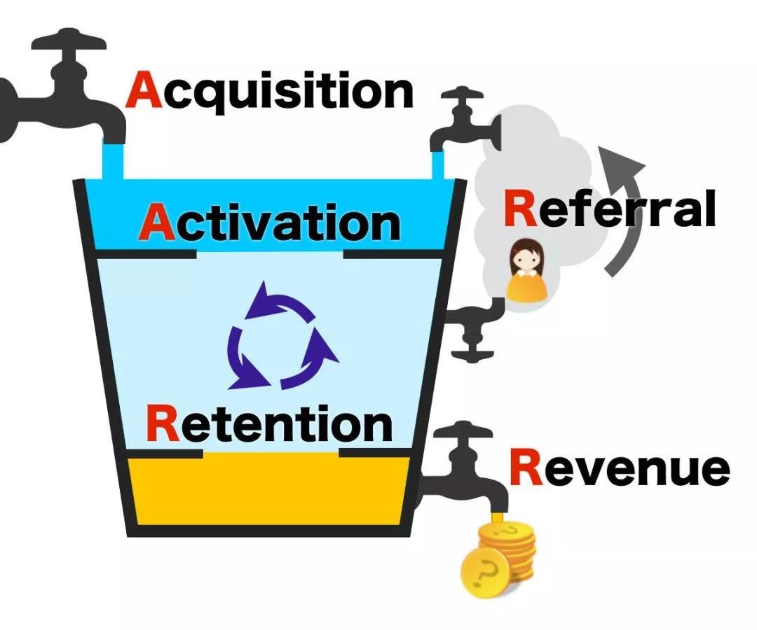 2019新客营销,现在营销新模式