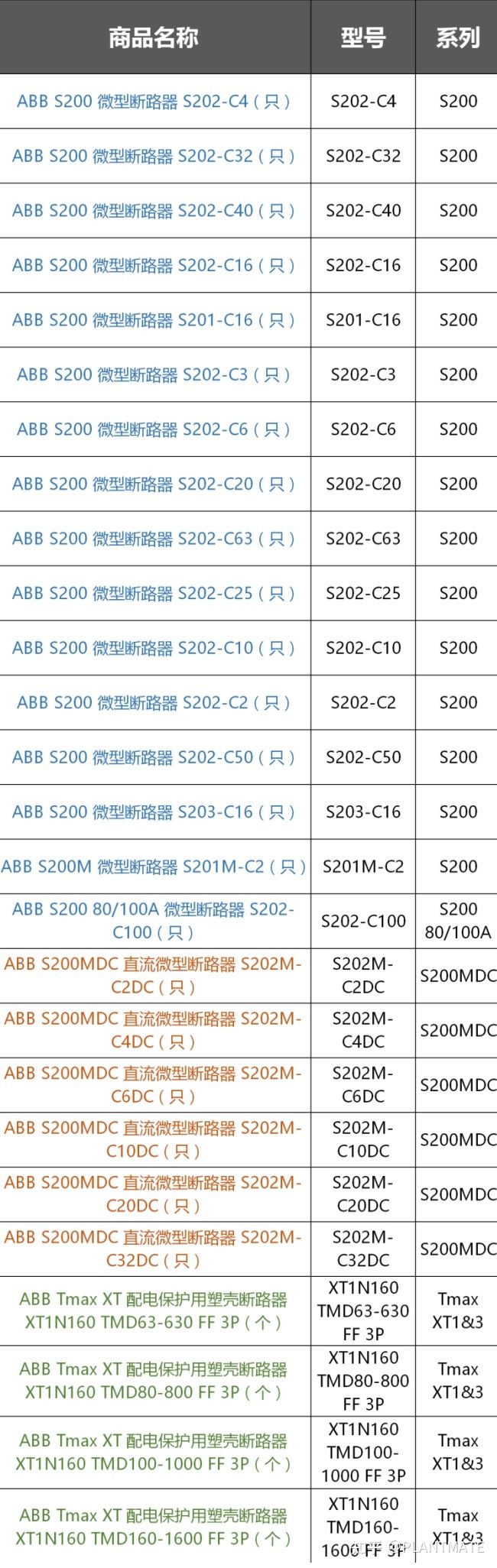 「联储联备精选」低压电气品类产品推荐