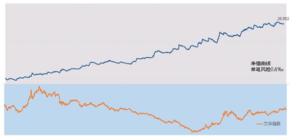 俞延军：交易就如下围棋，做好每一步棋的应对
