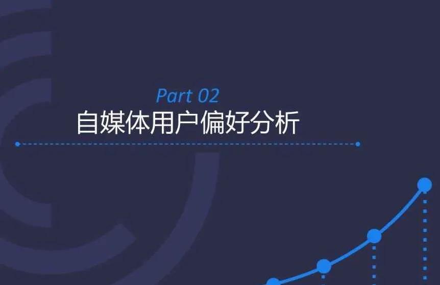 自媒体创业成本,最低成本创业好做吗