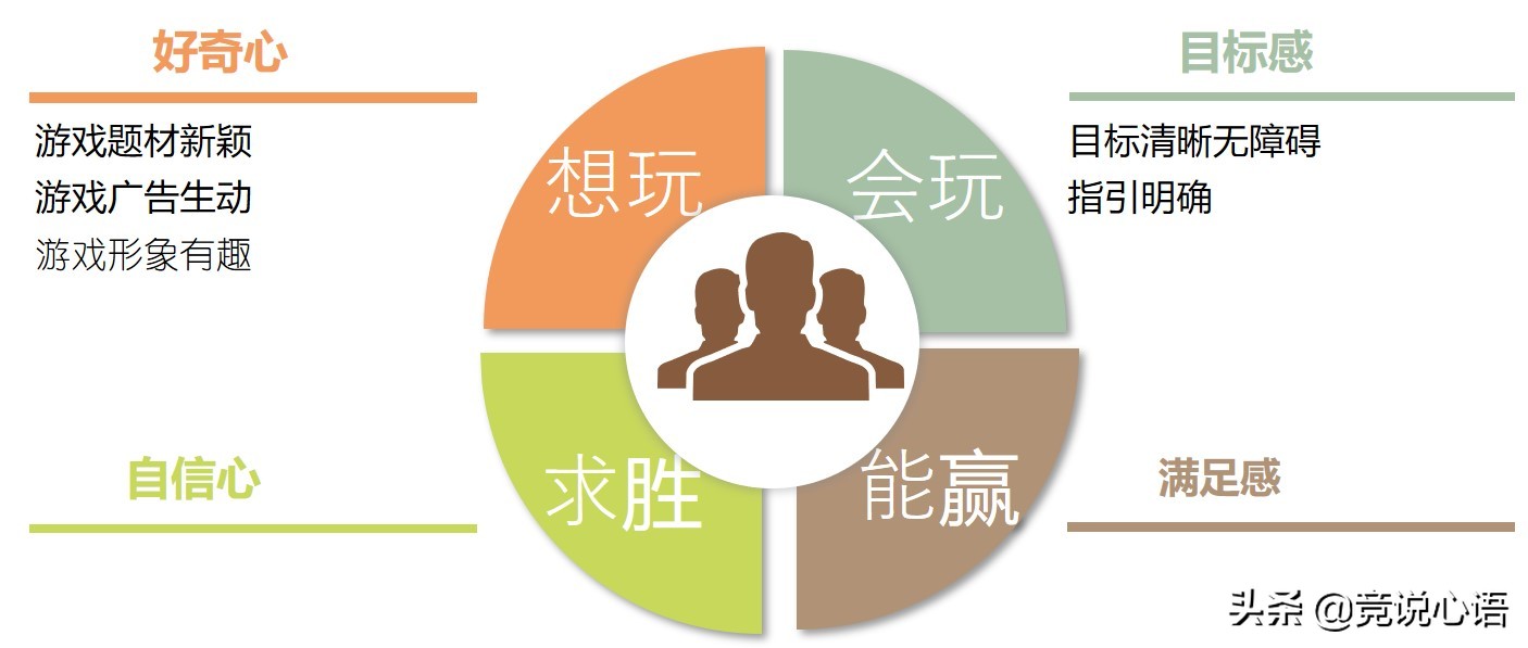 很想努力学习，却怎么也学不进去？教你三招，激发学习内驱力！