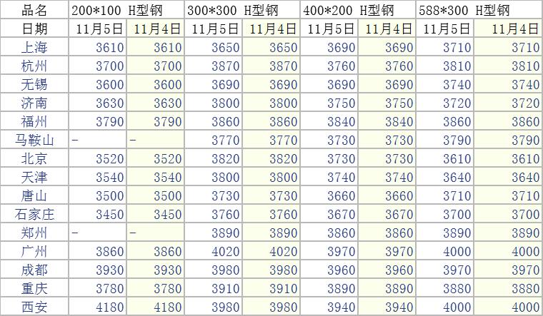 12月27日全国钢材实时价格,8月11日全国钢材实时价格