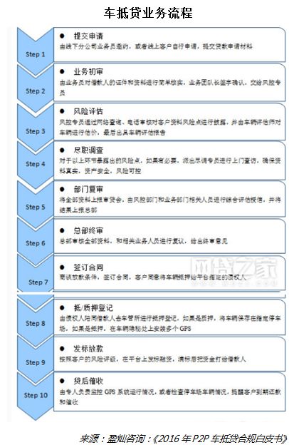 微贷网汽车贷款可靠吗,微贷网车抵贷可信吗