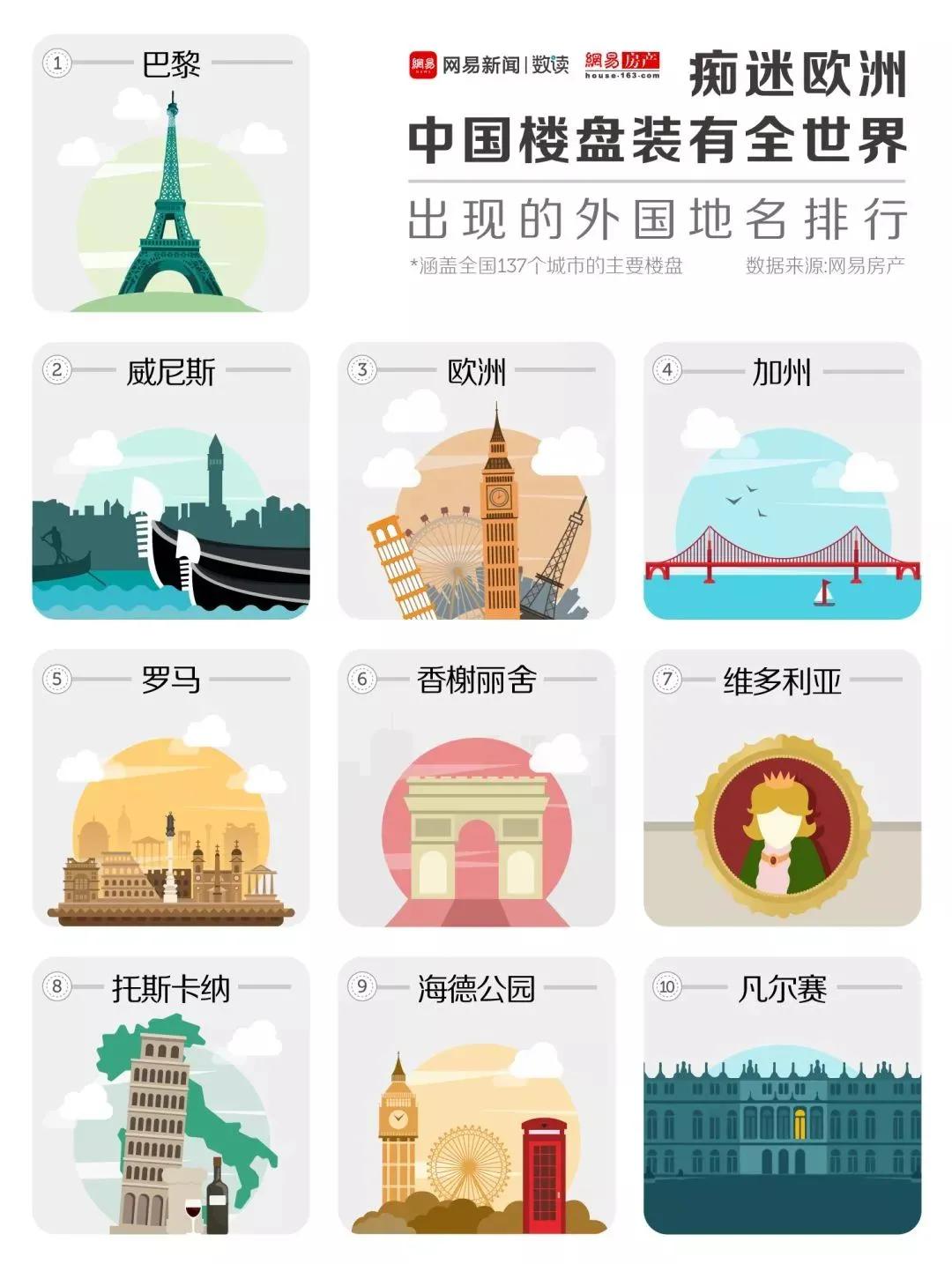 哭了！盘点广州4000多个楼盘：我的身份，配不上我家高贵的小区