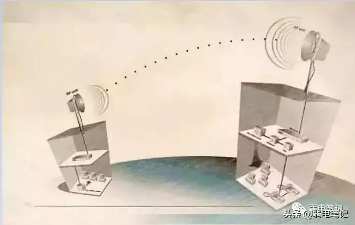 无线网桥必备知识,无线网桥几种使用方式