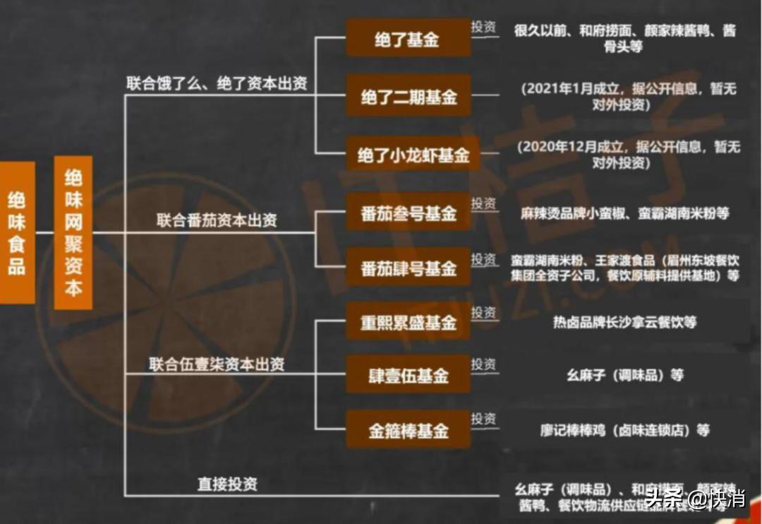 绝味鸭脖的餐饮零售“帝国”，娃哈哈都要学习
