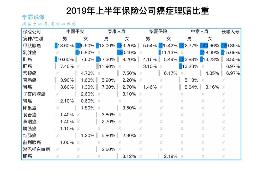 泰康人寿理赔十大案例,泰康人寿信用赔最新消息