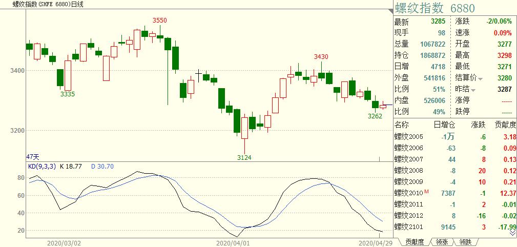 程序化交易实战,程序化交易和算法交易