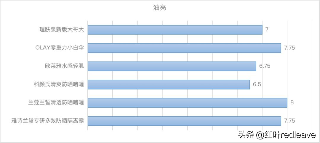 澶х墝闃叉檼骞茬毊娴嬭瘎,澶х墝闃叉檼娴嬭瘎鎺ㄨ崘