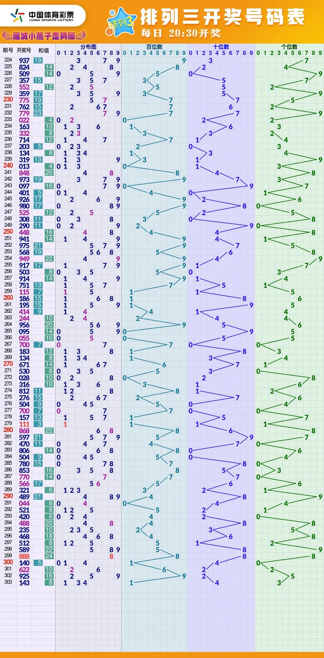 福彩体彩走势图大全,福彩高清走势图