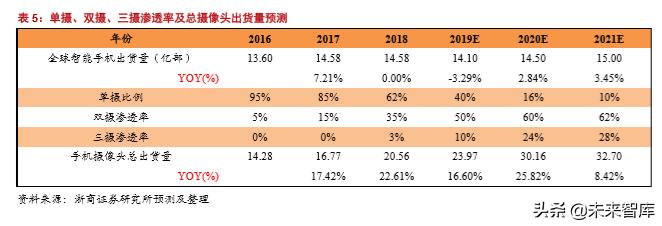 韦尔股份在半导体芯片的地位,半导体行业深度分析