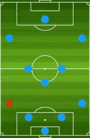 深度|从防守者到进攻发动机，边后卫凭什么站上舞台中心？