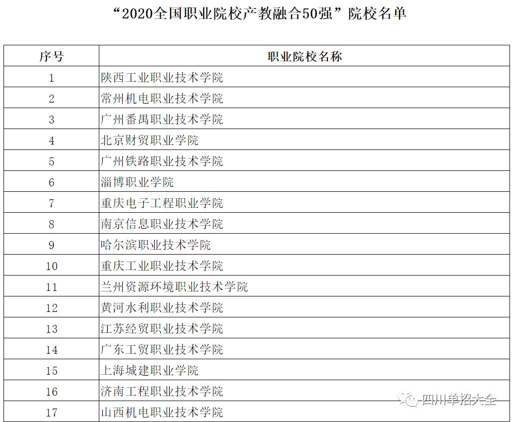 四川2022年高职单招院校排名,四川排名前十的公办单招院校