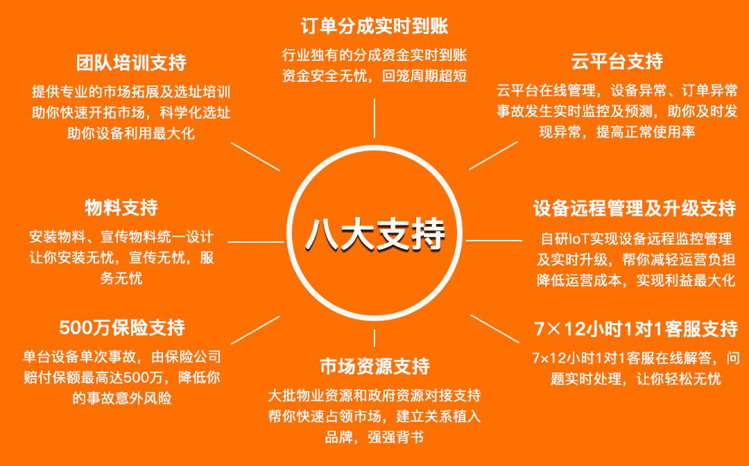 桔子充电桩,加盟充电桩一年能赚多少钱