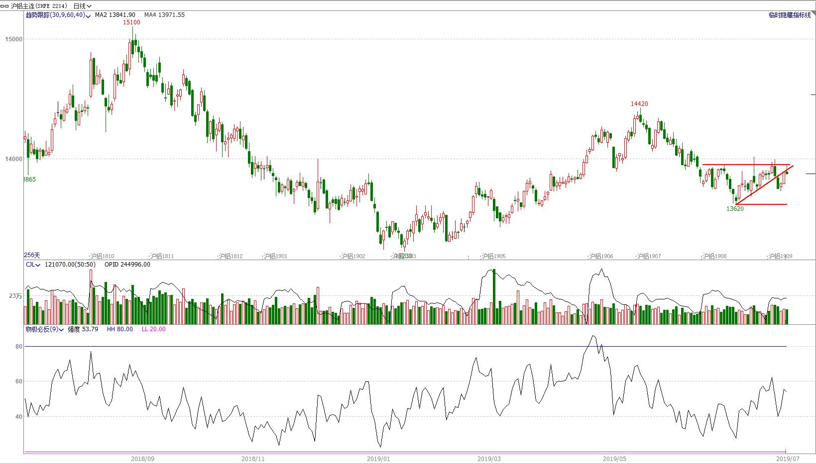 期货4月8日交易策略分析,期市顺盈