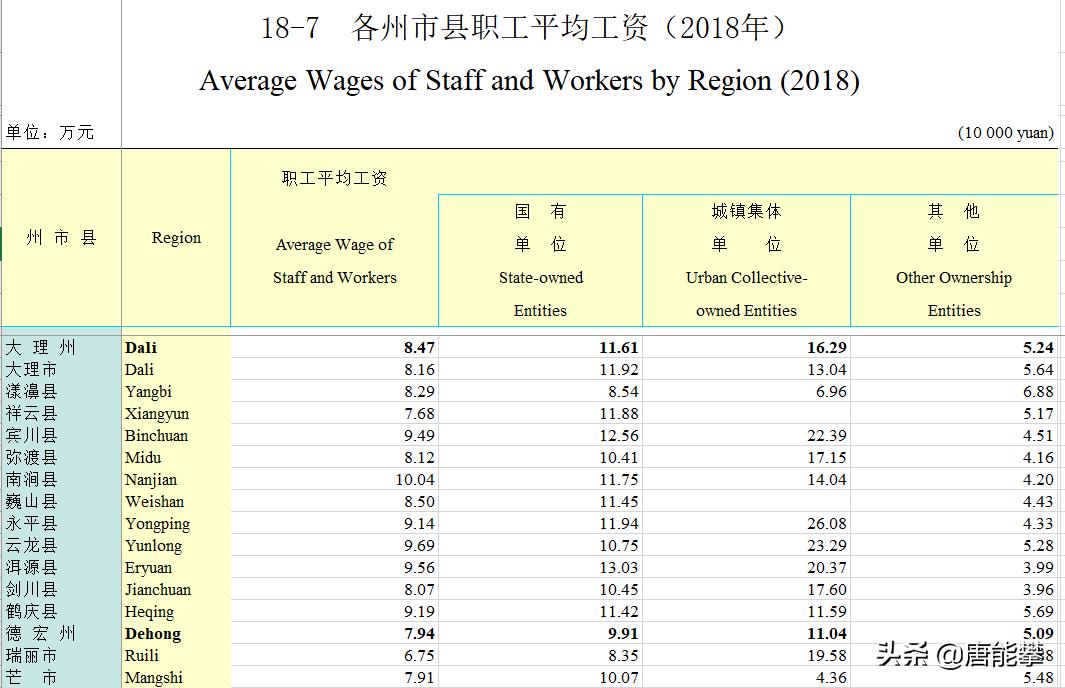 云南丽江市宁蒗工资,永仁工资
