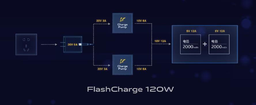 iqoo5pro是不是全部支持120瓦快充,iqoo5pro有120w快充吗